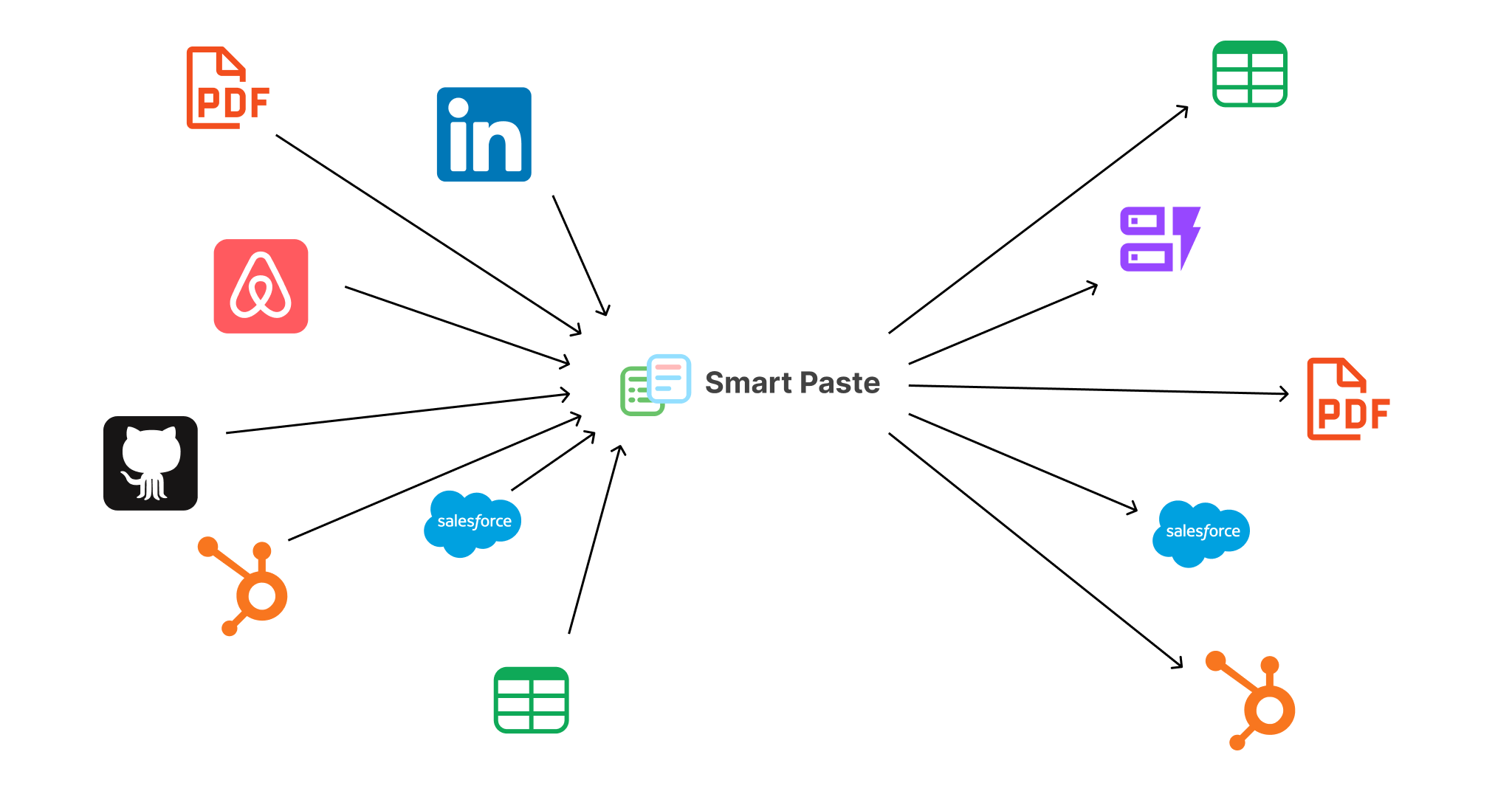 Smart Paste