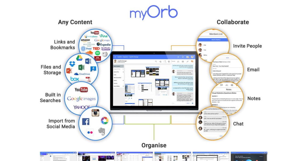 myOrb Ltd